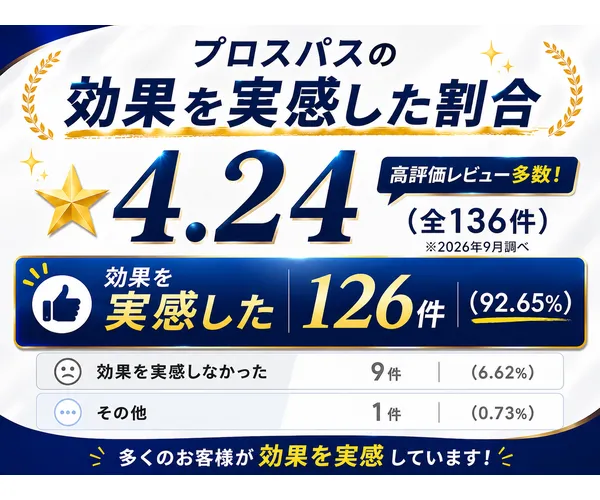 プロスパスサムネイル_お客様の声まとめ