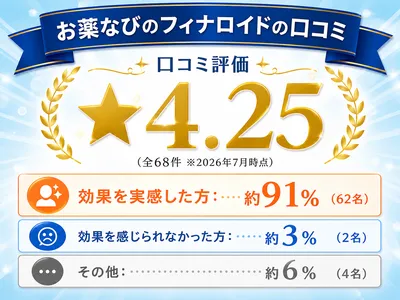 フィナロイド商品画像_口コミを紹介している画像