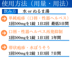 バルクロビル500mgのヘルペス・帯状疱疹における用量と飲み方