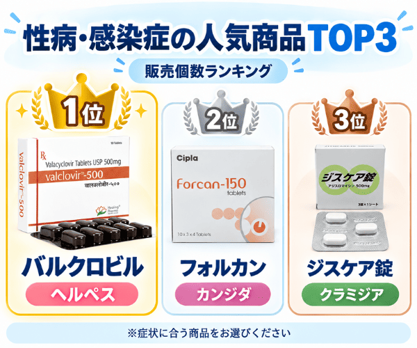 性病・感染症の販売個数ランキングTOP3と人気商品