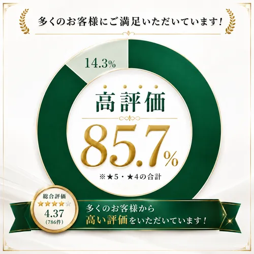 カマグラゴールドの高評価レビューの画像