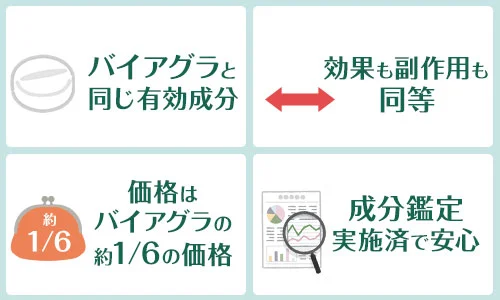 カマグラゴールドの特徴について書いてある画像