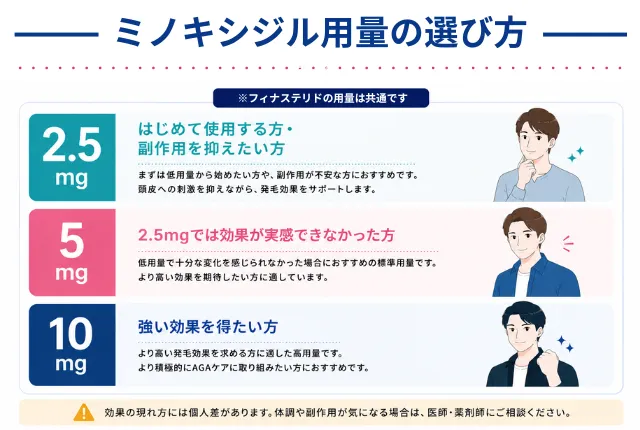 ミノキシジルの選び方の参考画像