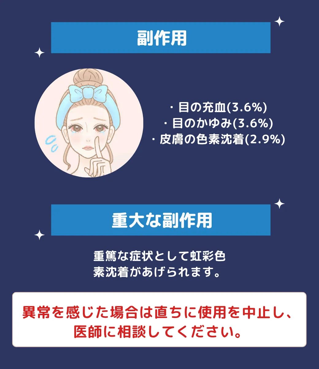 副作用 ・目の充血(3.6%)・目のかゆみ(3.6%)・皮膚の色素沈着(2.9%) 重大な副作用 重篤な症状として虹彩色素沈着があげられます。異常を感じた場合は直ちに使用を中止し、医師に相談してください。