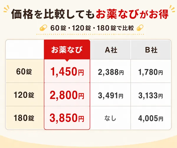 スぺマンの価格を比較してもお薬なびがお得