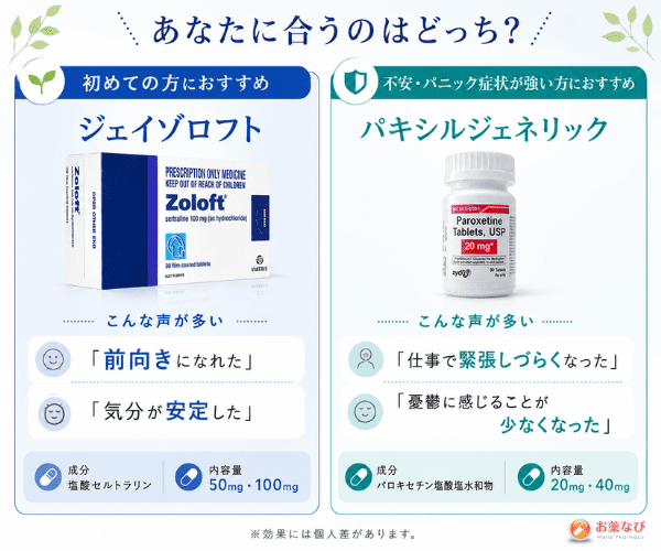 ジェイゾロフトとパキシルジェネリックの違いを比較