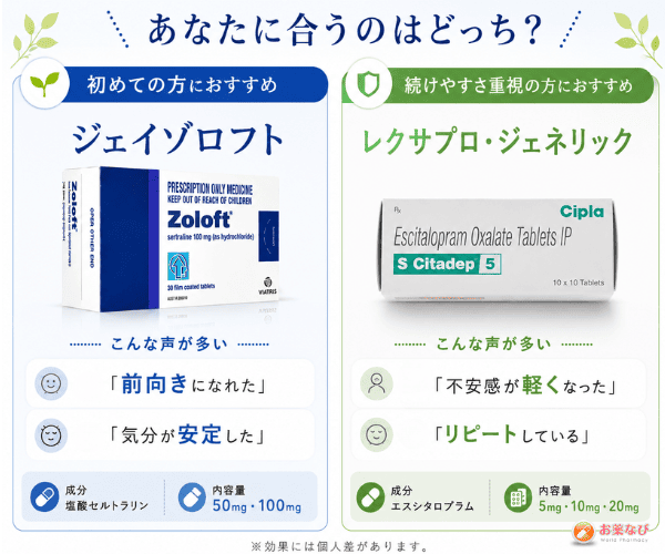 ジェイゾロフトとレクサプロジェネリックの違いを比較