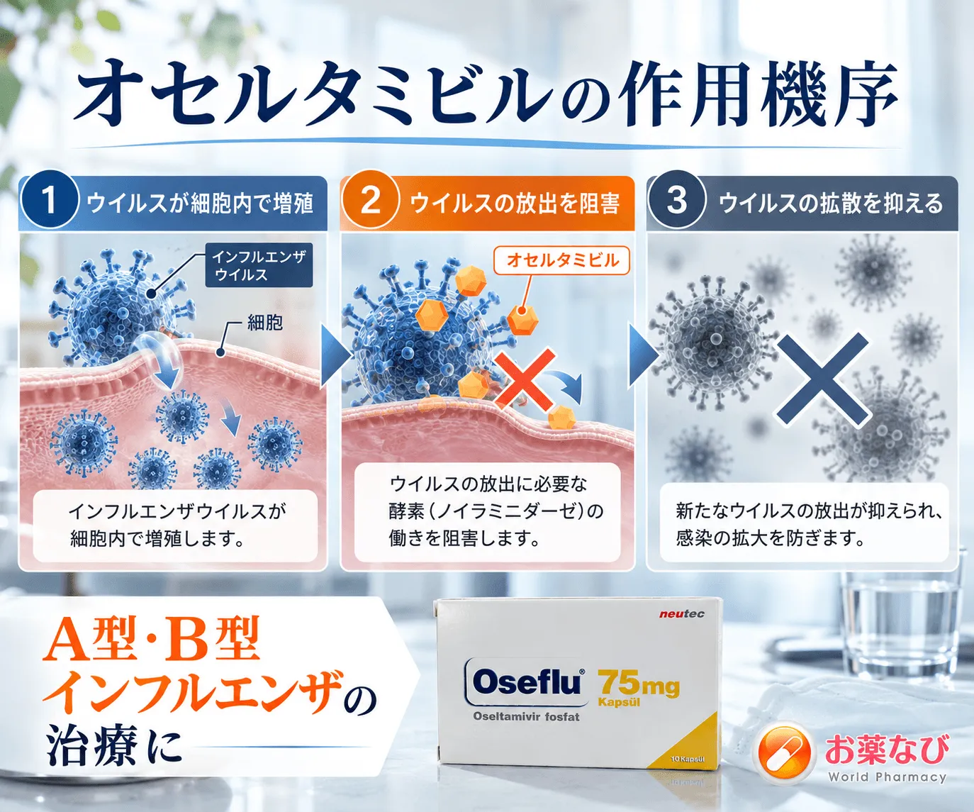 オセフルサムネイル_ブリスター表