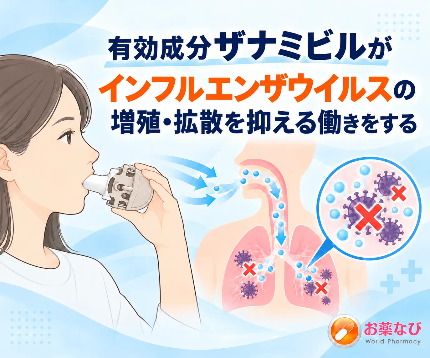 リレンザ