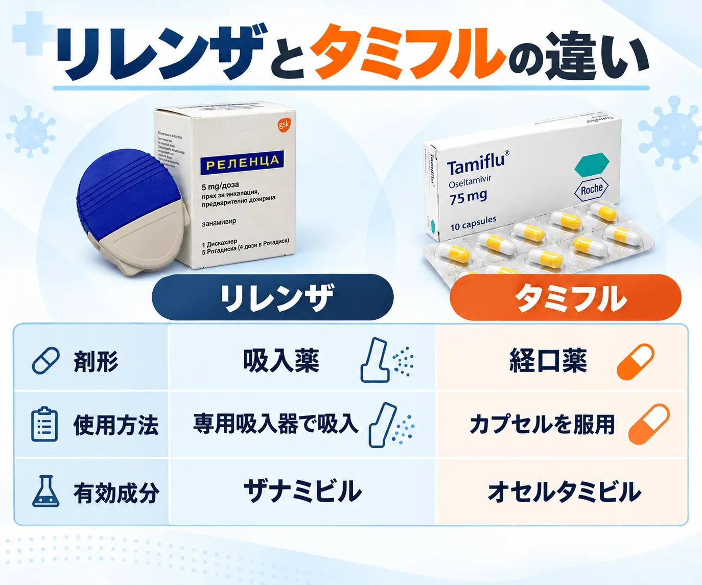 リレンザ