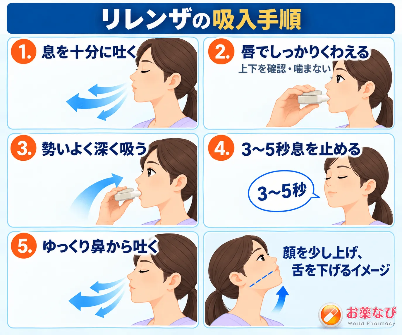 リレンザ