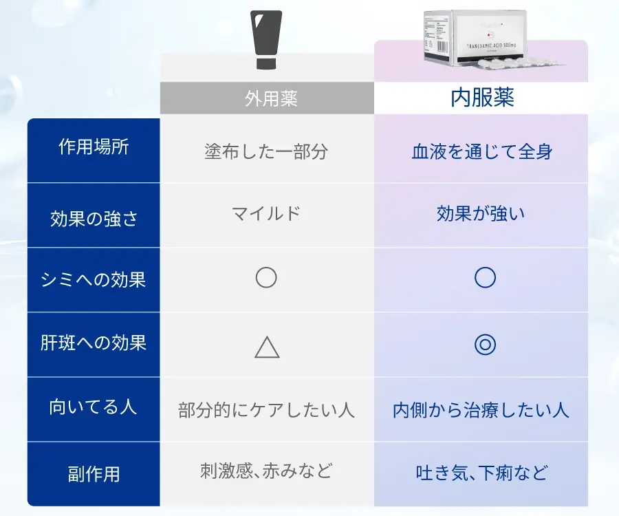 BIHAKUENトラネキサム酸