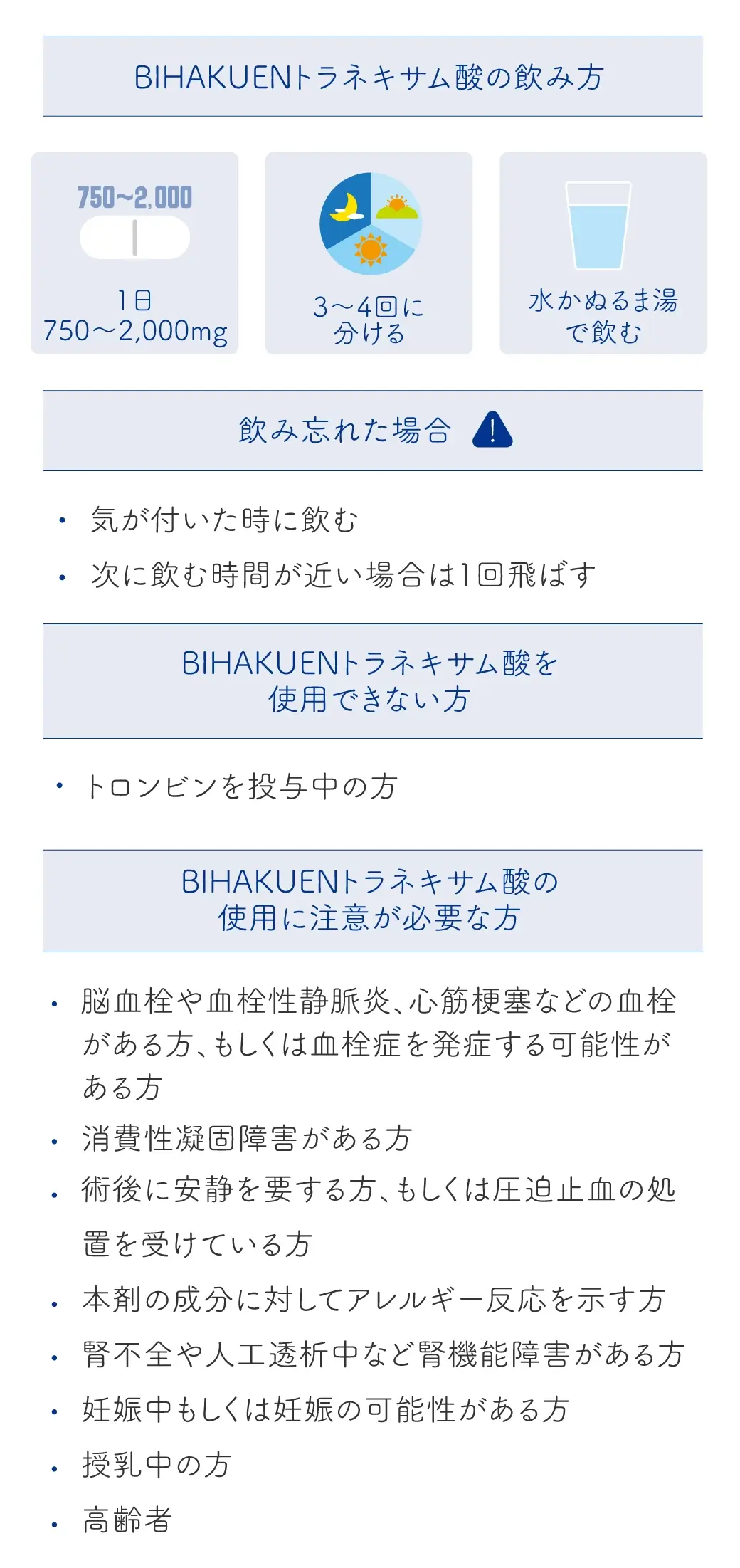 BIHAKUENトラネキサム酸の飲み方 1日750～2,000mg 3～4回に分ける 水かぬるま湯で飲む 飲み忘れた場合⚠・気が付いた時に飲む・次に飲む時間が近い場合は1回飛ばすBIHAKUENトラネキサム酸を使用できない方・トロンビンを投与中の方BIHAKUENトラネキサム酸の使用に注意が必要な方・脳血栓や血栓性静脈炎、心筋梗塞などの血栓がある方、もしくは血栓症を発症する可能性がある方・消費性凝固障害がある方・術後に安静を要する方、もしくは圧迫止血の処置を受けている方・本剤の成分に対してアレルギー反応を示す方・腎不全や人工透析中など腎機能障害がある方・妊娠中もしくは妊娠の可能性がある方・授乳中の方・高齢者