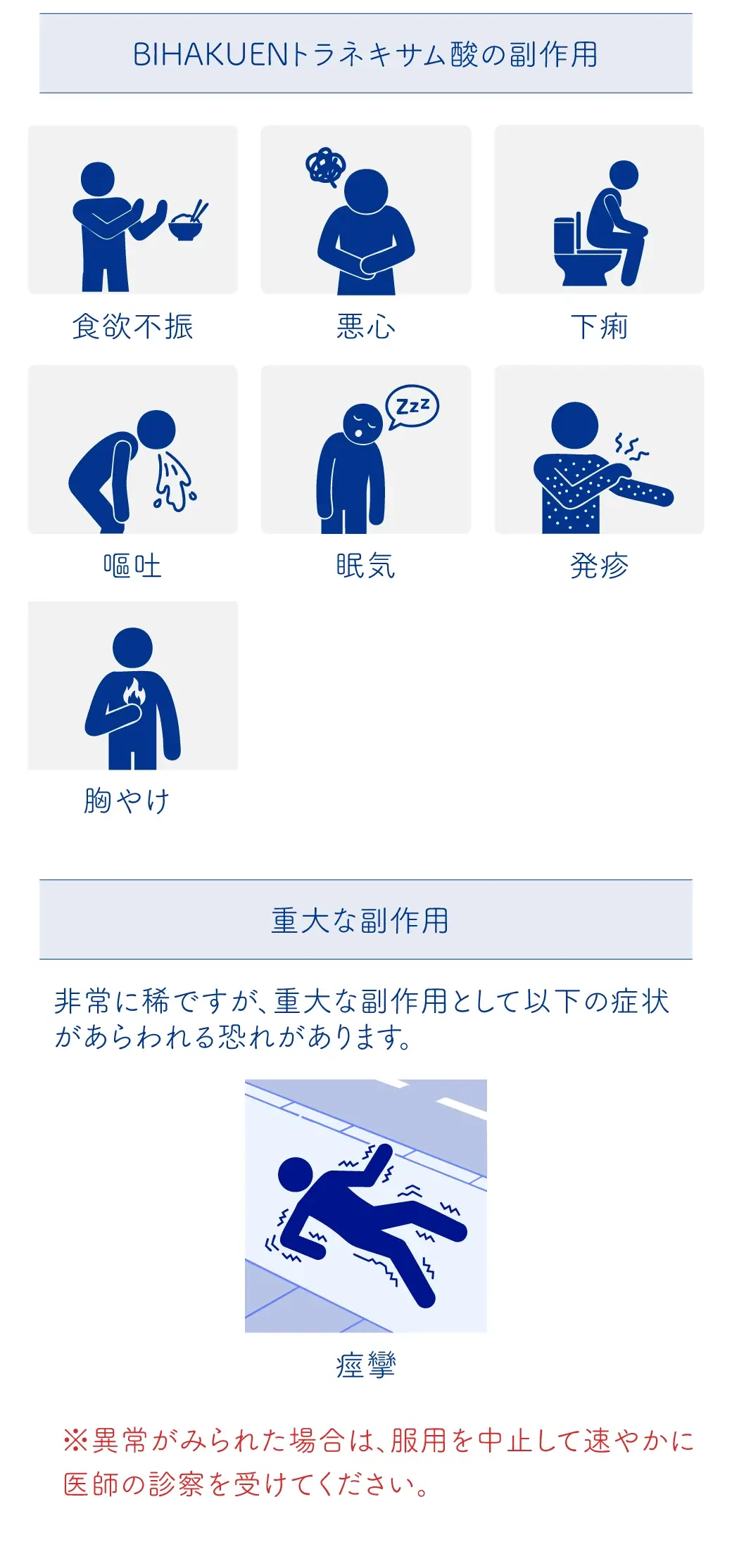 BIHAKUENトラネキサム酸の副作用 食欲不振悪心	下痢	嘔吐 眠気	発疹	胸やけ 重大な副作用 非常に稀ですが、重大な副作用として以下の症状があらわれる恐れがあります。痙攣 