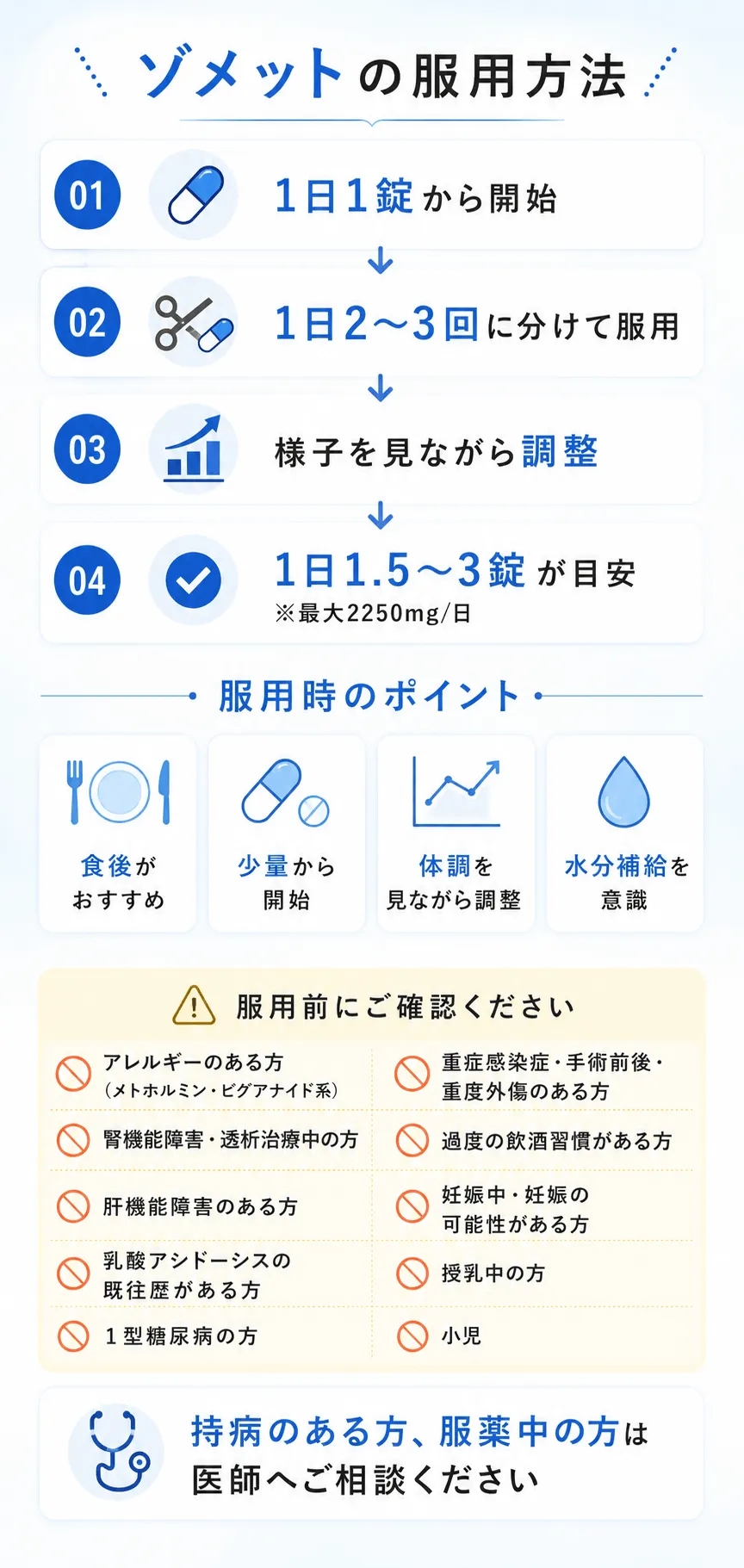 ゾメットの服用方法💊 1日1錠からスタート↓🍽️ 1錠をカットして、1日2〜3回に分けて服用↓📈 様子を見ながら調整↓✅ 1日1.5錠〜3錠が目安※1日の最大服用量は2250mgです。服用時のポイント✔ 食後の服用がおすすめ✔ 少量から始める✔ 体調を見ながら調整する✔ 水分補給を心がける服用前にご確認ください以下に該当する方は服用できません。メトホルミンまたはビグアナイド系薬剤にアレルギーのある方腎機能障害・透析治療中の方肝機能障害のある方乳酸アシドーシスの既往歴がある方1型糖尿病の方重症感染症・手術前後・重度外傷のある方過度の飲酒習慣がある方妊娠中または妊娠の可能性がある方授乳中の方小児※持病のある方や服薬中の方は、事前に医師へご相談ください。