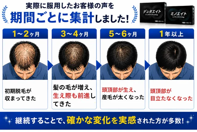 デュタエイト・ミノエイト服用した方の声を時系列としてまとめた画像