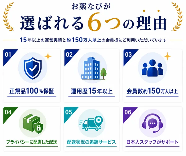お薬なびがお客様から選ばれる理由を紹介している画像