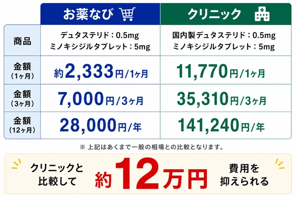 デュタエイト・ミノエイト作用イメージ図