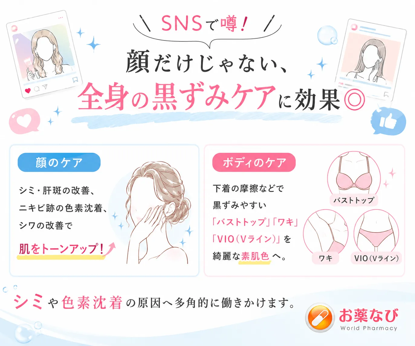 メラケアフォルテクリーム
