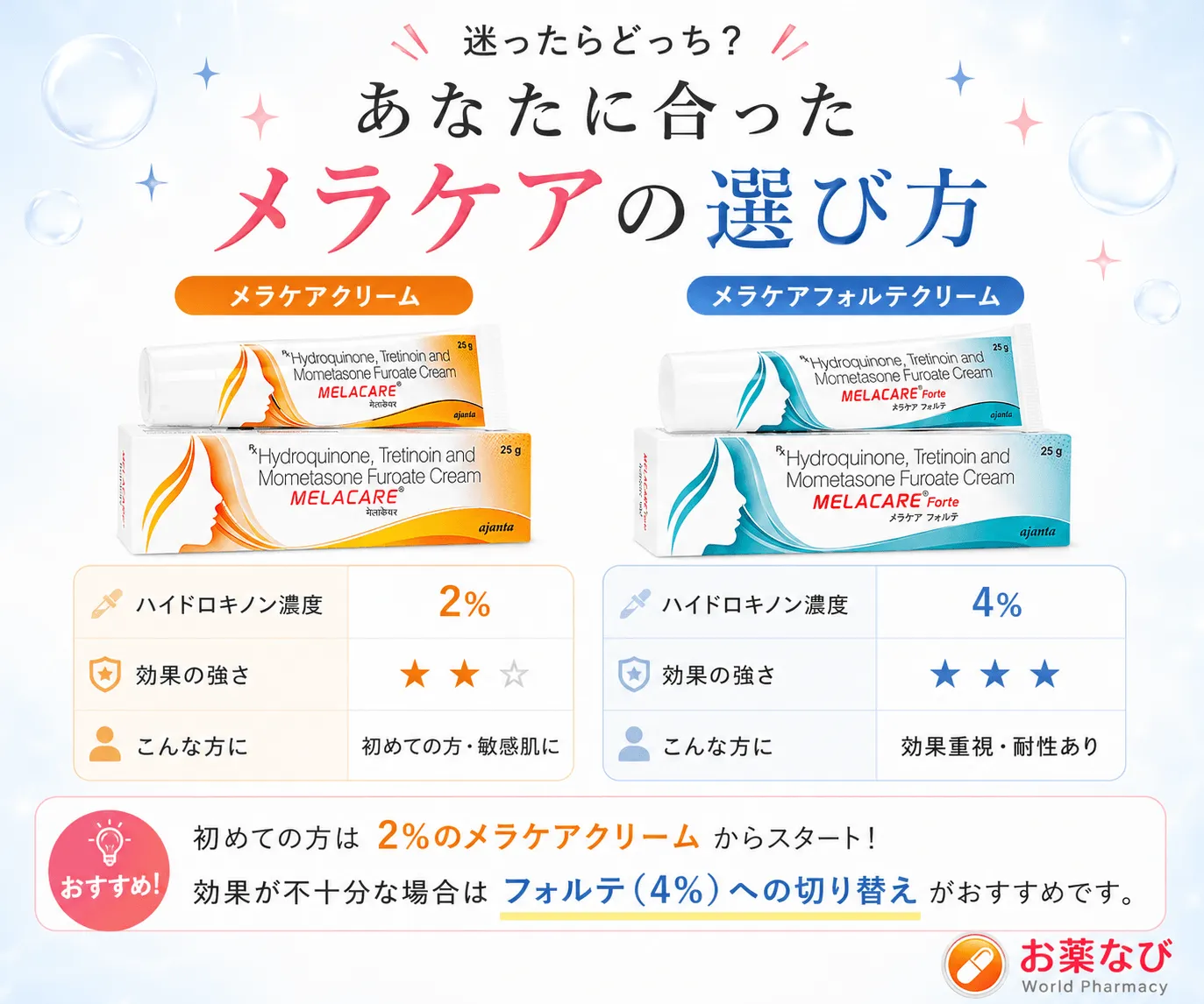 メラケアフォルテクリーム