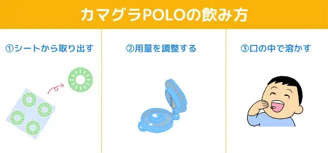 カマグラPOLO服用方法解説画像
