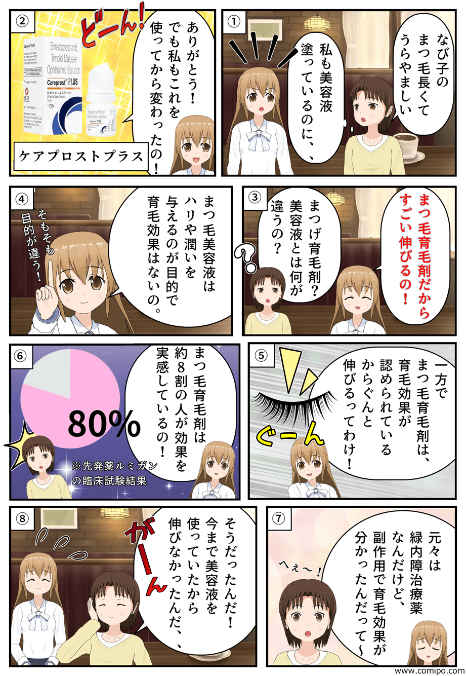 “「なび子のまつ毛長くてうらやましい」「私も美容液塗っているのに、、」「ありがとう！でも私もこれを使ってから変わったの！」「まつ毛育毛剤だからすごい伸びるの！」「まつ毛育毛剤？まつ毛美容液とは何か違うの？」「そもそも目的が違うの！まつ毛美容液はハリや潤いを与えるのが目的で育毛効果はないの。」「一方でまつ毛育毛剤は育毛効果が認められているからぐんと伸びるってわけ！」「まつ毛育毛剤は約8割の人が効果を実感しているの！」※先発薬ルミガンの臨床試験結果「元々は緑内障治療薬なんだけど、副作用で育毛効果が分かったんだって～」「へぇ～！」「そうだったんだ、、！今まで美容液を使っていたから伸びなかったんだ、、」”