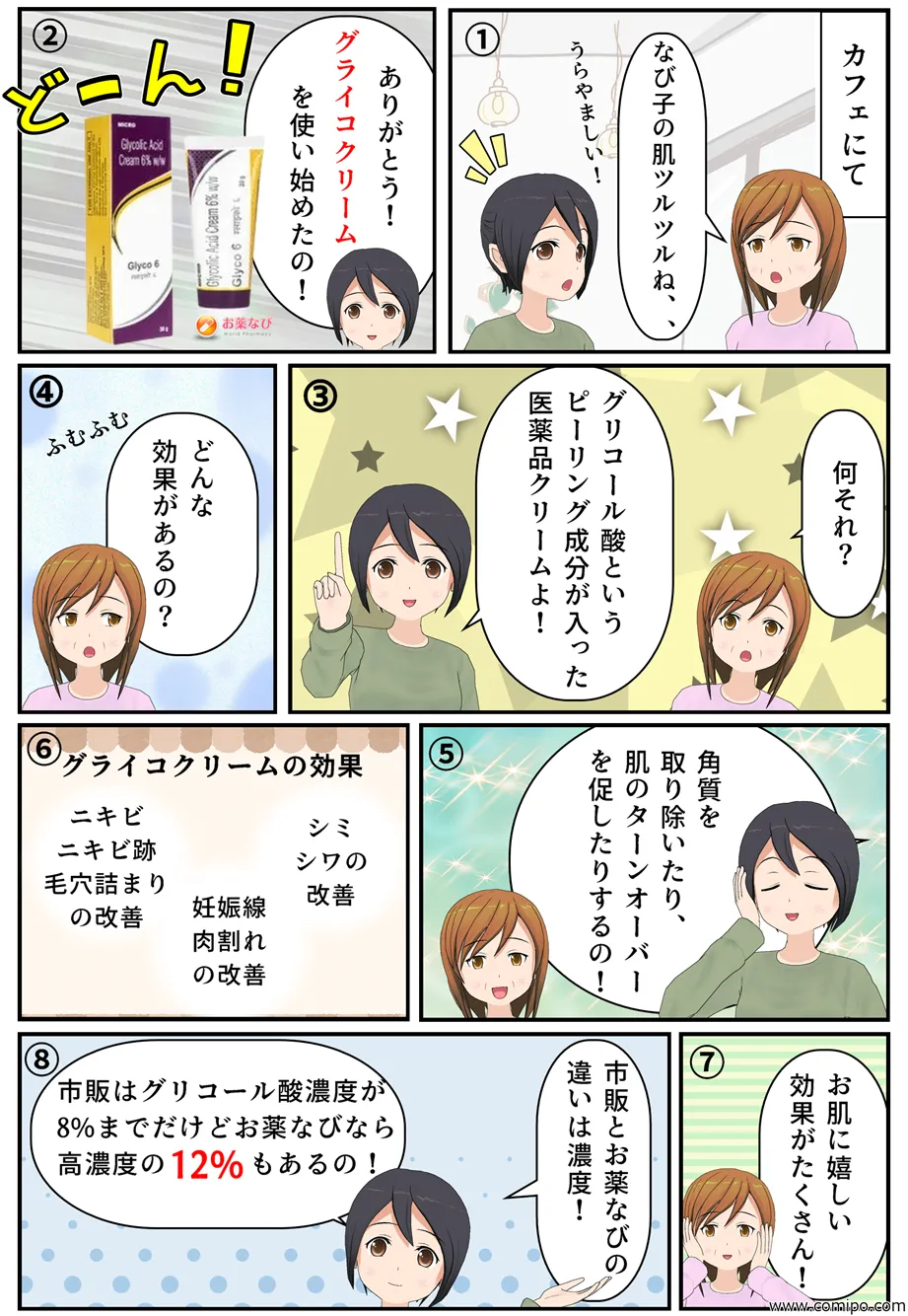 “【カフェにて】「なび子の肌ツルツルね、、うらやましい！」「ありがとう！グライコクリームを使い始めたの！」「何それ？」「グリコール酸というピーリング成分が入った医薬品クリームよ！」「どんな効果があるの？」「角質を取り除いたり、肌のターンオーバーを促したりするの！」グライコクリームの効果・ニキビやニキビ跡、毛穴詰まりの改善・シミやシワの改善・妊娠線や肉割れの改善「お肌に嬉しい効果がたくさん！」「市販とお薬なびの違いは濃度！」「市販はグリコール酸濃度が8%までだけどお薬なびなら高濃度の12%もあるの！」”