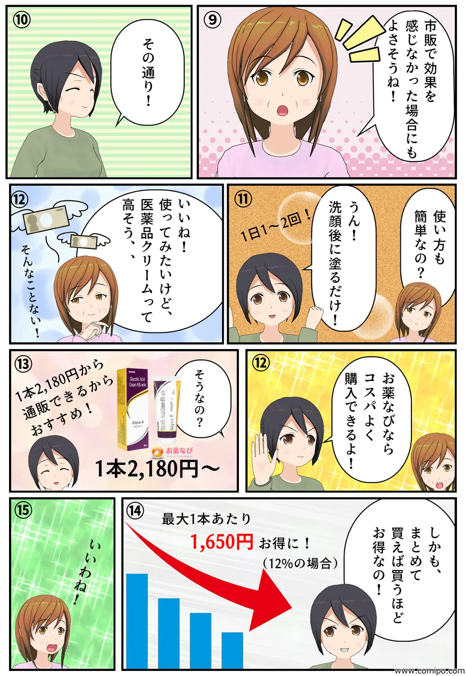 “「市販で効果を感じなかった場合にもよさそうね！」「その通り！」「使い方も簡単なの？」「うん！洗顔後に塗るだけ！1日1～2回！」「いいね！使ってみたいけど、医薬品クリームって高そう、、」「そんなことない！お薬なびならコスパよく購入できるよ！」「そうなの？」「うん！1本2,180円から通販できるからおすすめ！」「しかもまとめて買えば買うほどお得なの！」最大1本あたり1,650円お得に！（12%の場合）「いいわね！」”