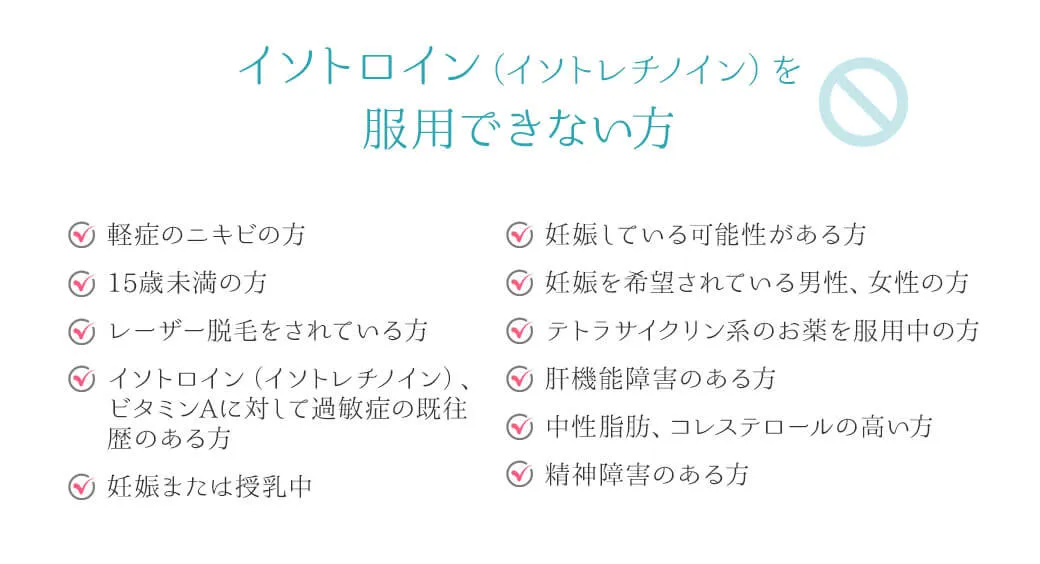 イソトロイン（イソトレチノイン）を服用できない方 ・軽症のニキビの方・15歳未満の方・レーザー脱毛をされている方・イソトロイン（イソトレチノイン）、ビタミンAに対して過敏症の既往歴のある方・妊娠または授乳中・妊娠している可能性がある方・妊娠を希望されている男性、女性の方・テトラサイクリン系のお薬を服用中の方・肝機能障害のある方・中性脂肪、コレステロールの高い方・精神障害のある方