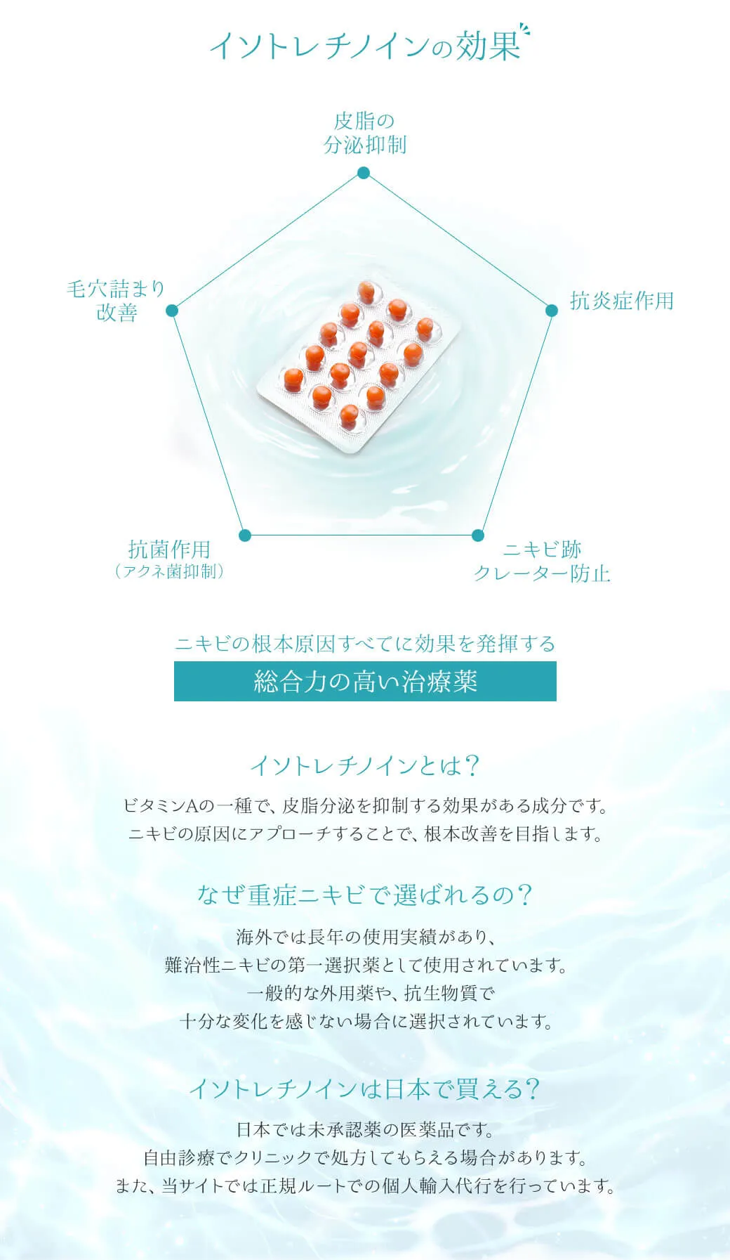 イソトレチノインの効果 皮脂の分泌抑制 毛穴詰まり改善 抗炎症作用 抗菌作用（アクネ菌抑制） ニキビ跡クレーター防止 ニキビの根本原因すべてに効果を発揮する 総合力の高い治療薬 イソトレチノインとは？ビタミンAの一種で、皮脂分泌を抑制する効果がある成分です。 ニキビの原因にアプローチすることで、根本改善を目指します。 なぜ重症ニキビで選ばれるの？海外では長年の使用実績があり、難治性ニキビの第一選択薬として使用されています。一般的な外用薬や、抗生物質で十分な変化を感じない場合に選択されています。 イソトレチノインは日本で買える？日本では未承認薬の医薬品です。自由診療でクリニックで処方してもらえる場合があります。また、当サイトでは正規ルートでの個人輸入代行を行っています。