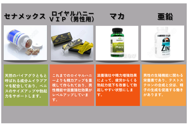 ■セナメックス：天然のバイアグラともと呼ばれる成分ムイラプアマを配合しており、ペニスのサイズアップや勃起力をサポートします。■ロイヤルハニーVIP：これまでのロイヤルハニーよりも精力アップを重視して作られており、男性機能や滋養強壮効果がレベルアップしています。■マカ：滋養強壮や精力増強効果によって、疲労からくる勃起力低下を改善して勃起しやすい状態にします。■亜鉛：男性の生殖機能に関わる栄養素であり、テストステロンの合成と分泌、精子の生成を促進する働きがあります。