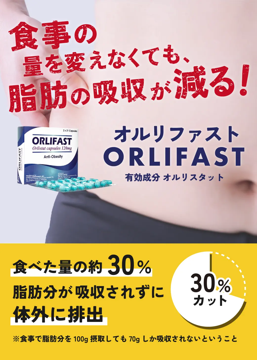 食事の量を変えなくても、脂肪の吸収が減る！オルリファスト。有効成分オルリスタット。食べた量の約30%の脂肪分が吸収されずに体外に排出。※食事で脂肪分を100g摂取しても70gしか吸収されないということ