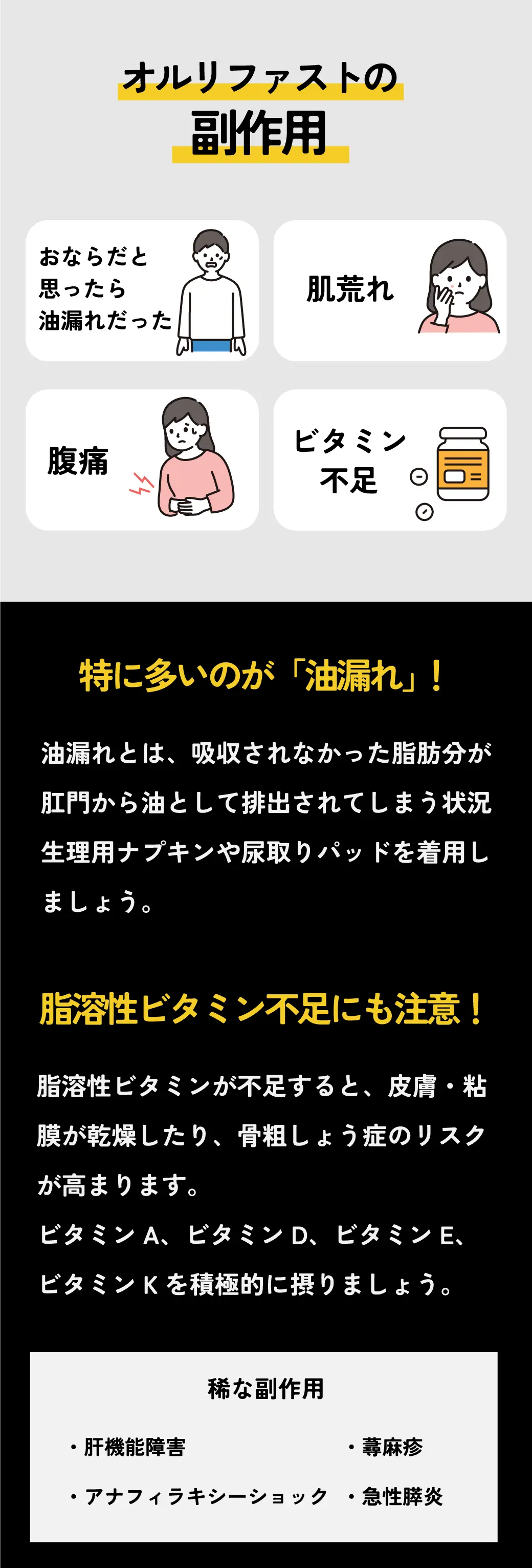 オルリファストの副作用おならだと思ったら油漏れだった肌荒れ腹痛ビタミン不足。特に多いのが「油漏れ」！油漏れとは、吸収されなかった脂肪分が肛門から油として排出されてしまう状況生理用ナプキンや尿取りパッドを着用しましょう。脂溶性ビタミン不足にも注意！脂溶性ビタミンが不足すると、皮膚・粘膜が乾燥したり、骨粗しょう症のリスクが高まります。ビタミンA、ビタミンD、ビタミンE、ビタミンKを積極的に摂りましょう。稀な副作用・肝機能障害・アナフィラキシーショック・蕁麻疹・急性膵炎