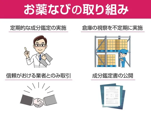 お薬なびではメガリスの偽物が紛れないような工夫を説明している画像1定期的な成分鑑定の実施2倉庫の視察を不定期に実施3信頼がおける業者と飲み取引4成分鑑定書の公開