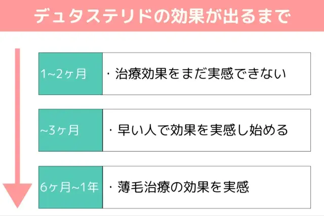 デュタステリド(デュタストロン)作用イメージ図