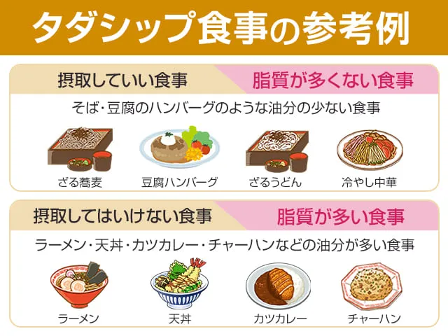 タダシップ服用前食事の参考例