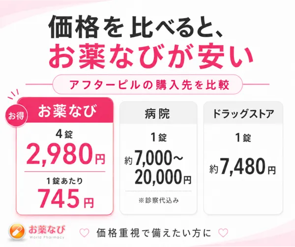 価格を比べるとお薬なびが安い お薬なび・病院・ドラッグストア価格比較表
