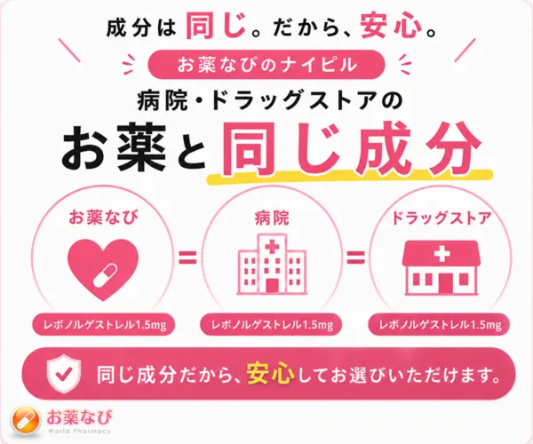 病院・ドラッグストアと同じ成分だから安心